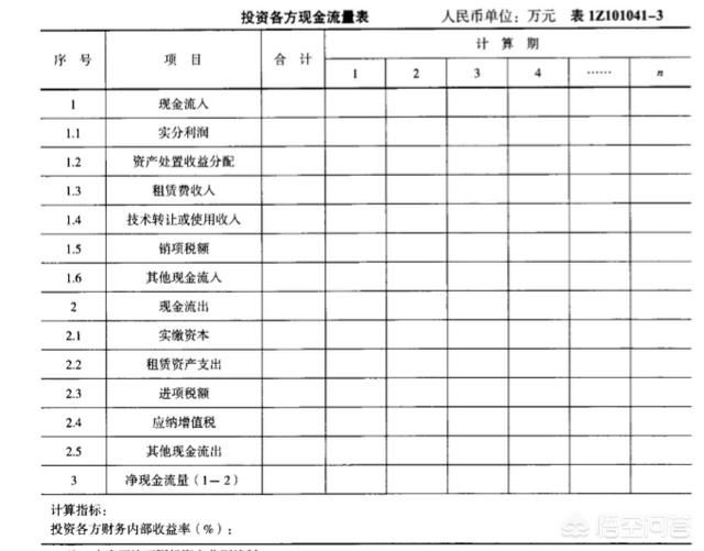 现金流量表表格下载，现金流量表表格下载