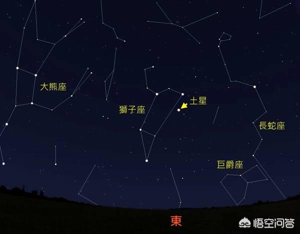 土星进入十一宫代表什么,土星在十一宫代表什么