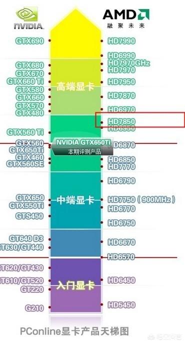 7850显卡功率-7850显卡功耗多少