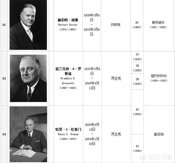 美国历届总统,美国总统顺序表(图9)