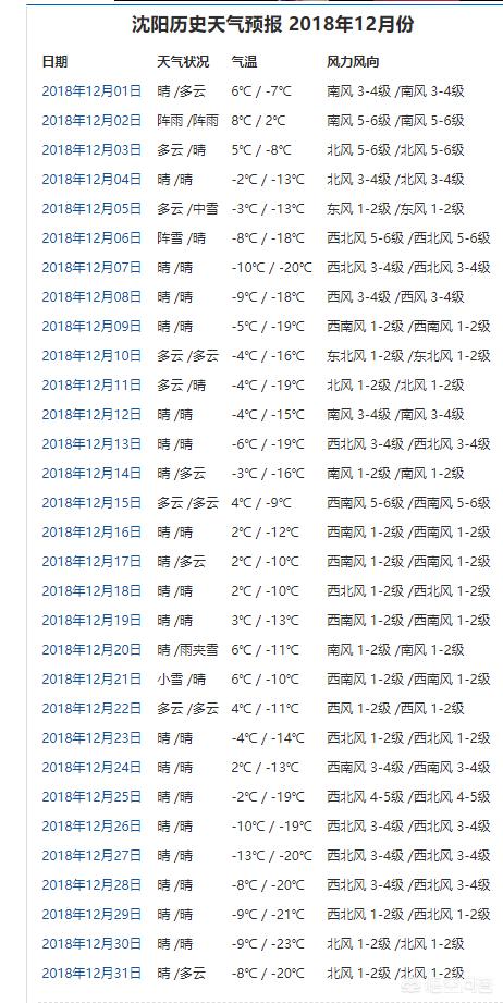 查一下明天沈阳的天气（沈阳天气什么时候开始转暖？）