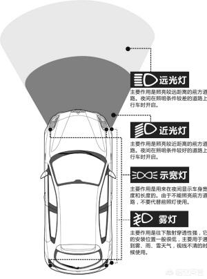 汽车近光灯远光灯图标？：近光灯标志