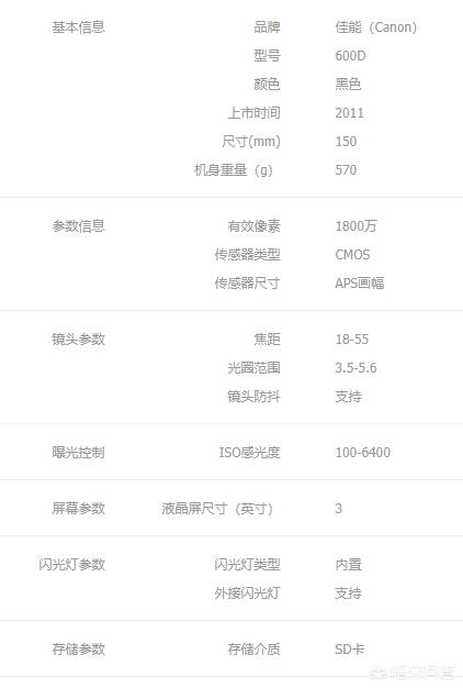 佳能600d参数（佳能600D是全画幅相机吗？）