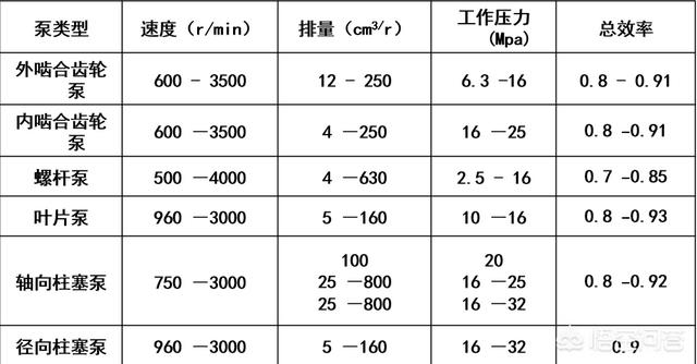 液压传动专业考研试题(液压传动专业考研试题及答案)