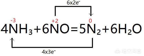 氨气生成一氧化氮-氨气生成一氧化氮的化学方程式