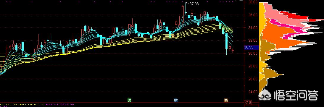 为什么华东医药连续两天跌停
