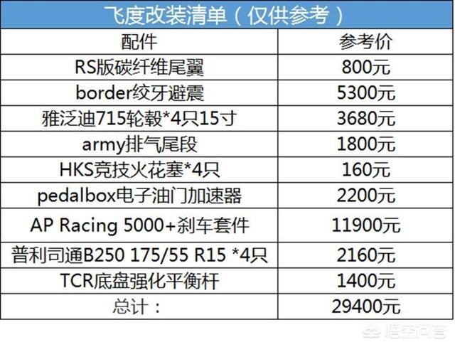 二手改装