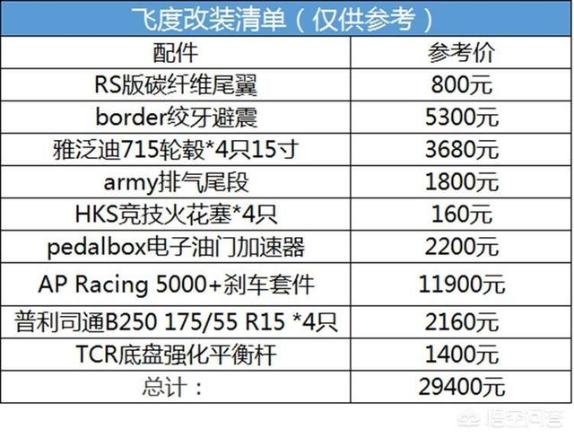 1000元二手车，1000元二手车入固定资产还是费用