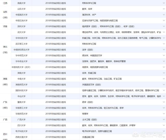 大学全国最新排位 211名单公布,大学全国最新排位 211名单公布时间