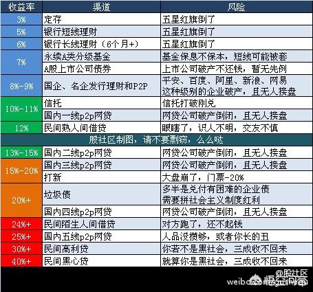 少儿基金保险范围包括哪些，少儿基金保险范围包括哪些内容