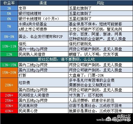 泰康智赢人生值得买吗安全吗-泰康智赢人生本金最后去哪了？