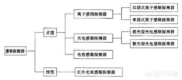 探测器的分类有哪些