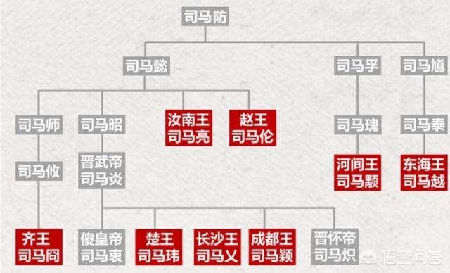 [齐殿天下]万年青拥连枝橘赏析？