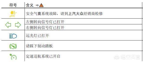 大众故障灯图解
