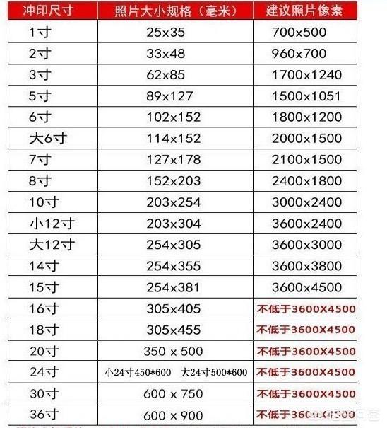 [相片纸尺寸]6寸相片纸尺寸是多少mm？