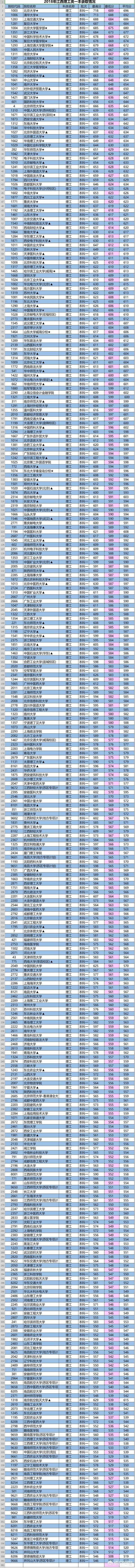 985高校录取分数线2019-985高校录取分数线2023