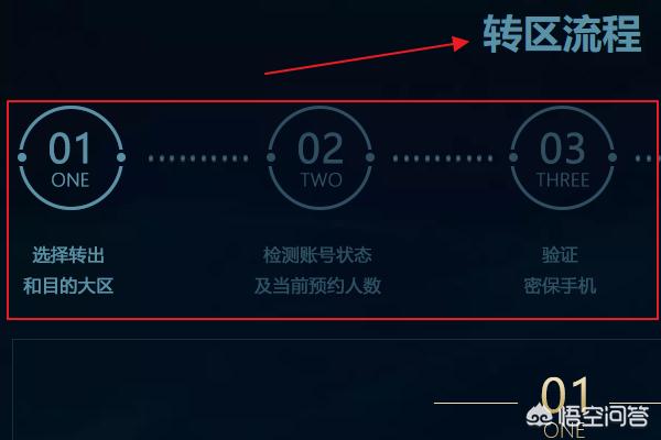 英雄联盟转区系统官网 英雄联盟转区-第4张图片-随然AIR主题