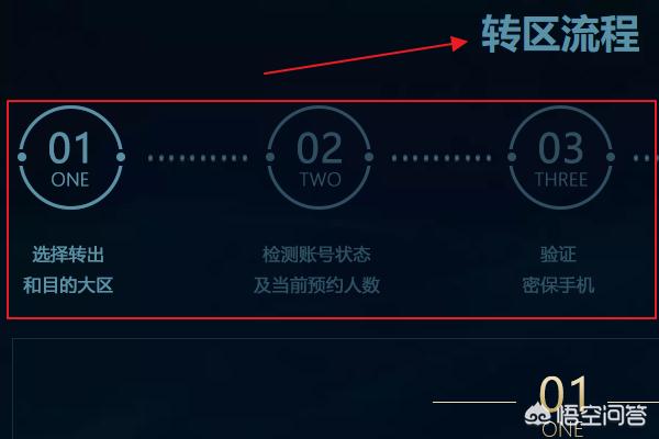 英雄联盟怎么转区-英雄联盟怎么转区在哪里操作