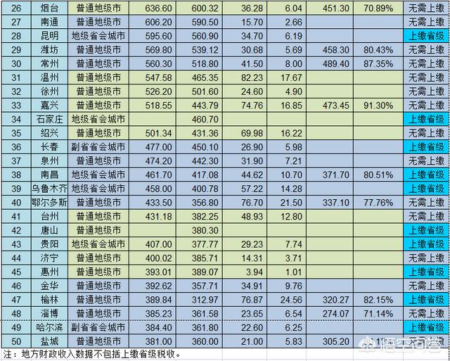 财政总收入，财政总收入和一般公共预算收入的区别