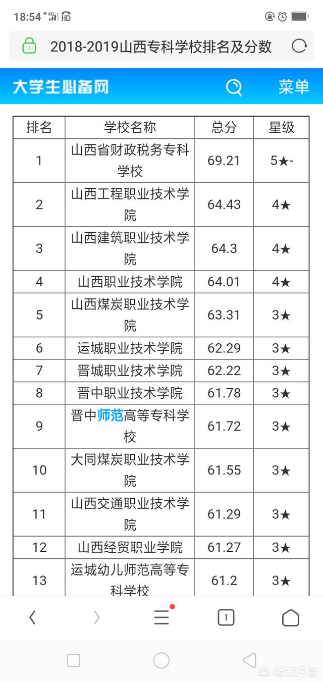 山西专科学校排名-山西最好专科排名？