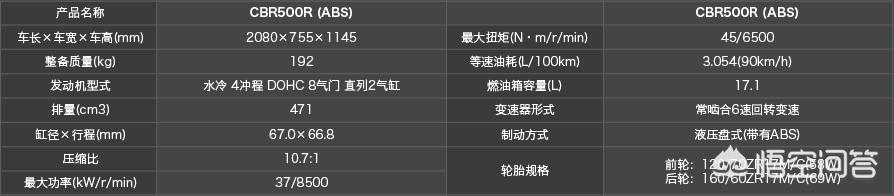 5到10万可以买辆什么样的摩托车跑车啊