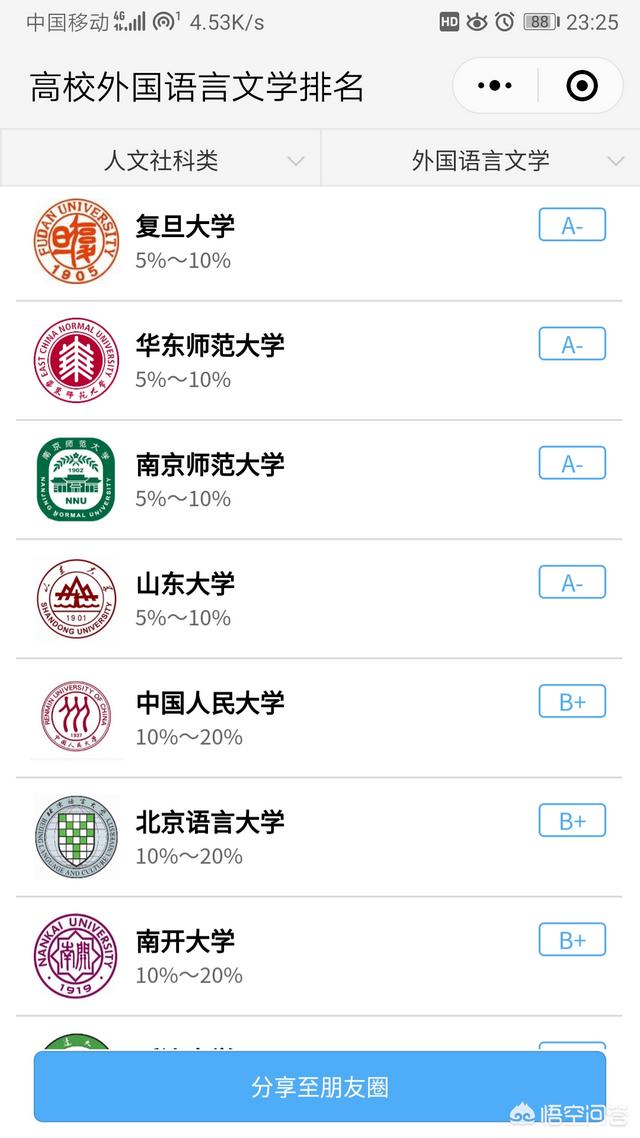 英语专业大学排名（中国最好的英语专业大学排名）