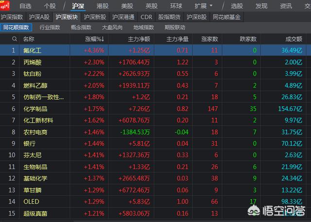 什么月份炒什么股(几月份炒股票几月份不炒股票)