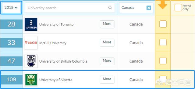 加拿大阿尔伯塔大学排名（加拿大阿尔伯塔大学排名怎么样）