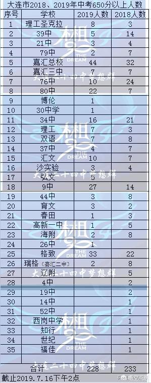 大连市第八初中怎么样啊