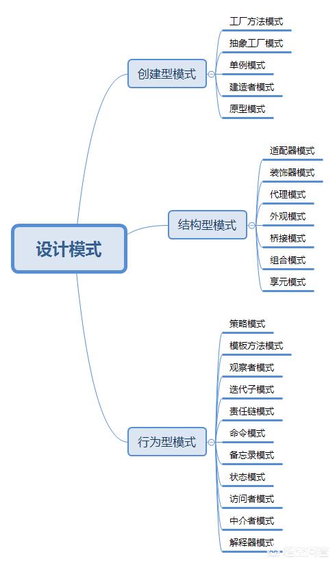 自学app开发难吗