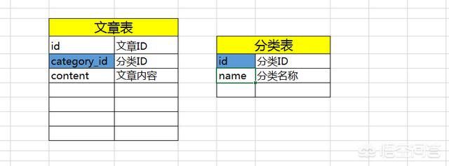 关于MySQL外键的简单学习教程-mysql外键是什么意思