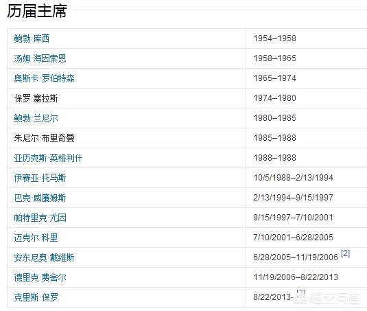 nba球员公会-=-nba球员工会历届会长