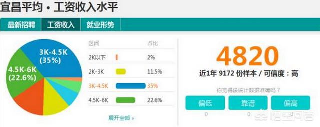 2014年湖北高考录取分数线-请问2014年湖北省社平工资标准是多少？