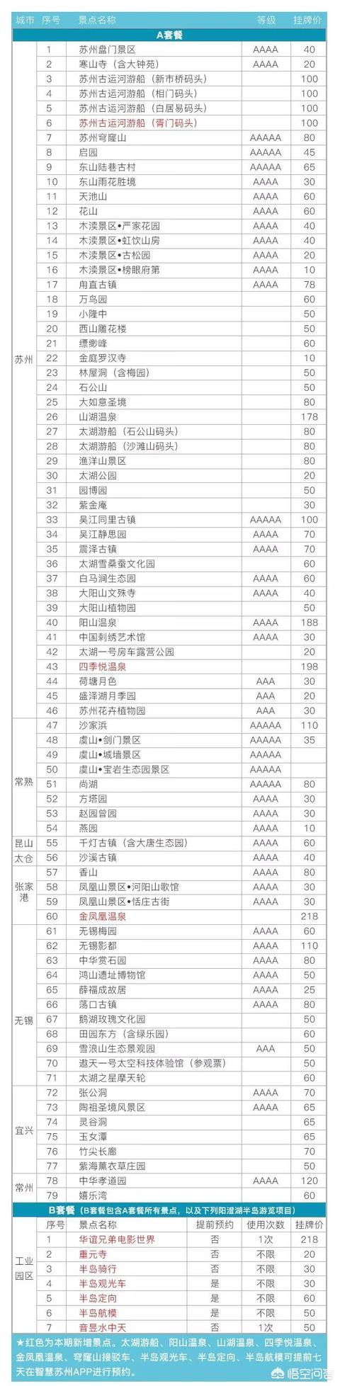 苏州市市里有什么好玩的