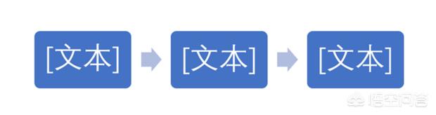 ppt做流程图（ppt怎么画流程图？）