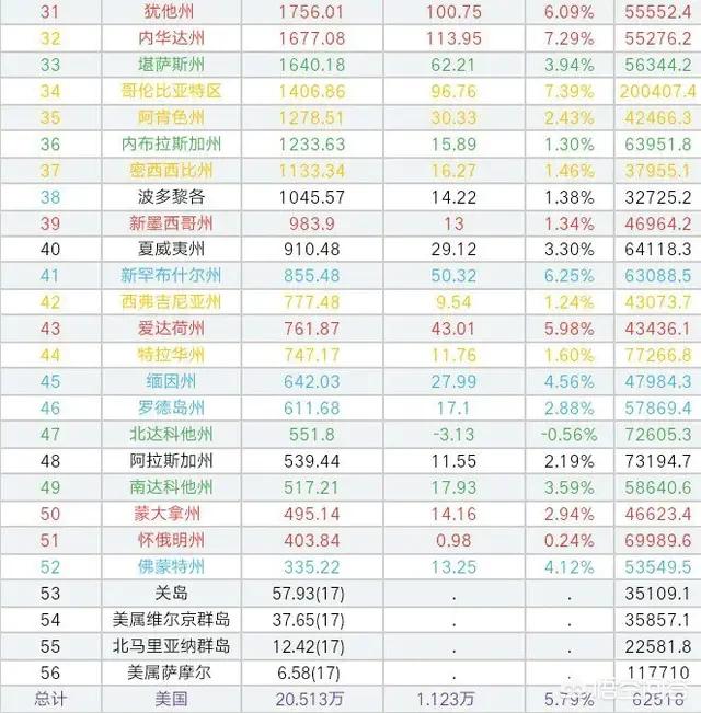 特拉华大学排名（特拉华大学排名怎么样）