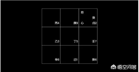 太阳落入2宫,太阳入二宫