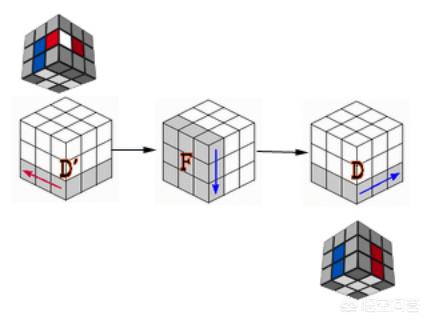在這裡向各位考生講解一種比較簡單的魔方六面還原方式