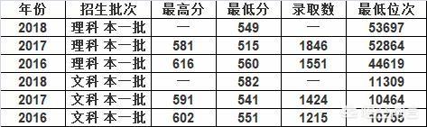 河北经贸大学是一本还是二本-河北经贸大学是几本？