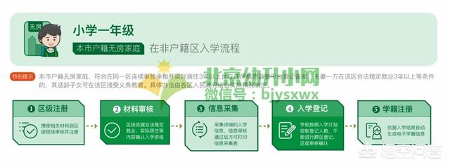 【热门】2019年幼升小什么时候开始报名?报名流程是什么