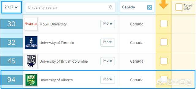 university of alberta（university of alberta 排名）