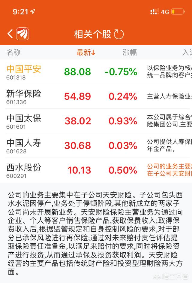 中国太保参股公司有哪些-中国上市的保险公司有哪些？