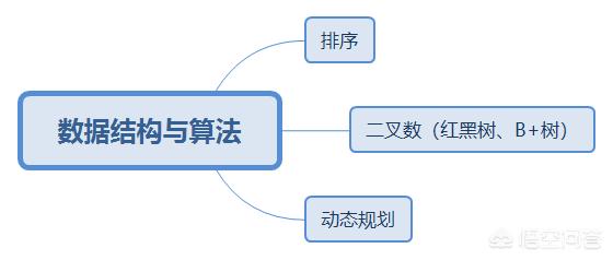 自学app开发难吗