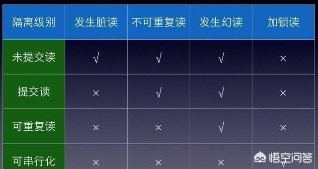 一篇文章带你了解MySQL数据库基础-一篇文章带你了解mysql数据库基础知识