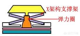 显示屏报废原因 键盘不亮