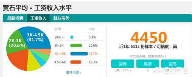 2014年湖北高考录取分数线-请问2014年湖北省社平工资标准是多少？