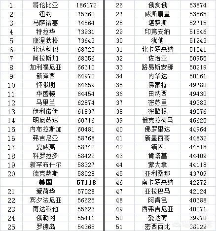 特拉华大学世界排名，美国特拉华大学世界排名