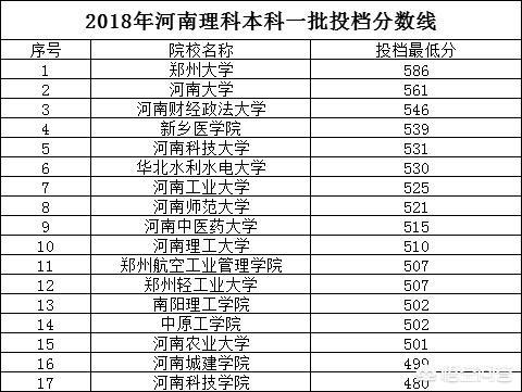 大学分数线参考 三本还是二本-大学分数线参考 三本还是二本好