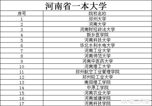 大学分数线参考 三本还是二本-大学分数线参考 三本还是二本好