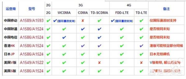 日版iphone5-苹果手机日版与国行有什么区别？